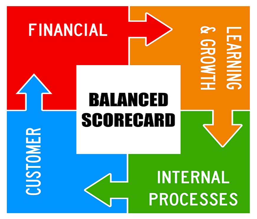 Management/staff accountability